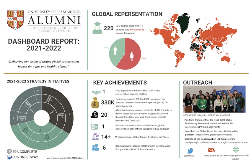 UCCLAN achievements 2021-22